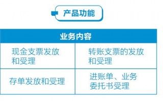 怡化只能业务运营，怡化智能业务运营支撑系统