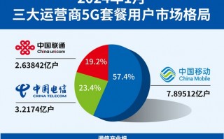 三大运营商数据中心，三大运营商数据中心数量
