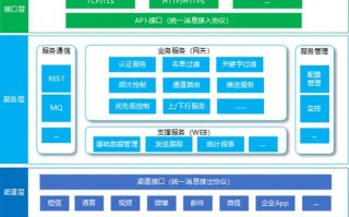 运营中台，运营中台是什么岗位