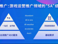 项目运营机制，项目运营机制怎么写