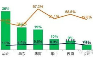商品运营分析与管理，商品运营的内容