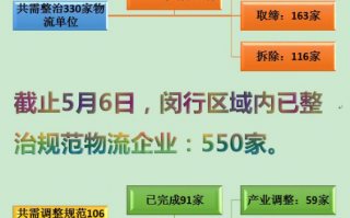 快递运营与管理，快递运营与管理有技术含量吗