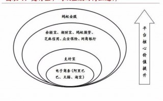 聚合支付运营方案，聚合支付运营方案怎么写