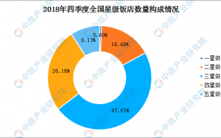 餐厅运营利润分析，餐厅运营利润分析报告