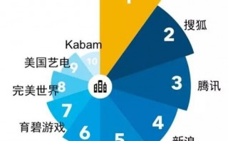 运营中心职能，运营中心职能职责