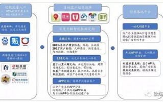 信息流运营专员，信息流运营专员是干啥的