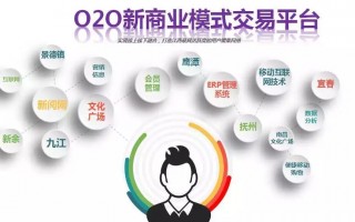 vp 运营发行方向，运营vp和coo哪个大