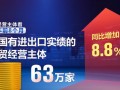 运营与外贸，运营与外贸业务员