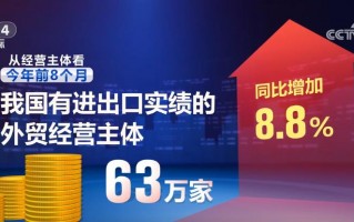 运营与外贸，运营与外贸业务员