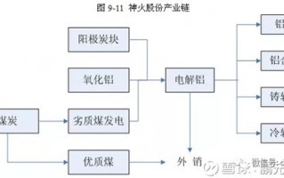 模拟公司化运营，模拟公司化运营模式