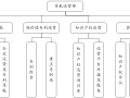 企业专利运营，企业专利运营的基本模式包括