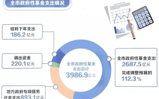杂志运营费用预算，杂志运营费用预算表