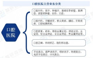 中国医院运营方式，中国医院运营方式有哪些