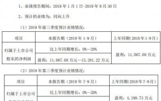 运营月工作计划，运营月工作计划怎么写