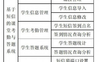采购战术与运营试题，采购战术与运营试题及答案