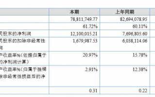 上海互联网运营工资，上海互联网运营工资一般多少