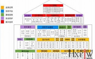 医院运营分析通报，医院运营分析通报范文