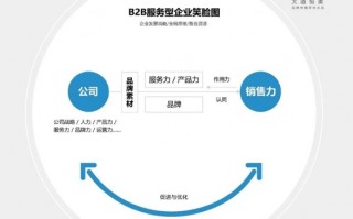 建材品牌运营，建材品牌运营部年度工作计划