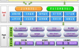 大数据运营管理，大数据运营管理平台