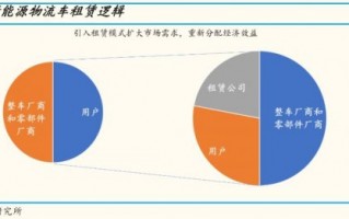 能源车运营模式，能源车