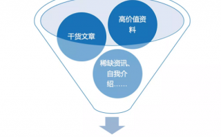 运营自我介绍，运营自我介绍面试技巧