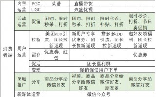 产品运营培训计划，产品运营主要做什么