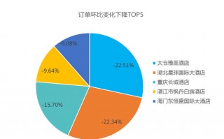 网站运营阶段分析报告，网站运营阶段分析报告怎么写