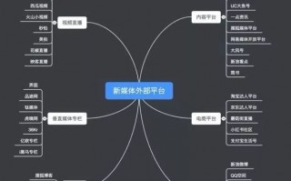 运营助理职业规划，运营助理职业规划怎么写