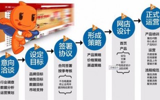 天猫每个月运营费用，天猫每个月运营费用多少