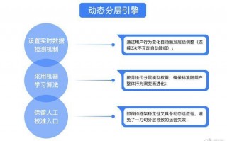 什么是营销运营，什么是营销运营管理岗位