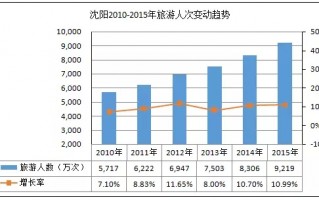 沈阳运营分析招聘信息，沈阳运营分析招聘信息网