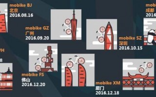 mobike运营区域，moc运营中心