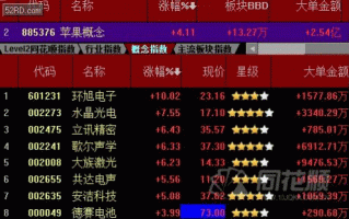 电信运营 概念股，电信运营概念股