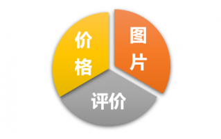 杭州有哪些代运营公司，杭州有哪些代运营公司比较好