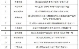 超市运营标准，超市运营标准有哪些