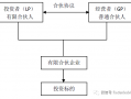 企业运营模式图，企业运营模式图表