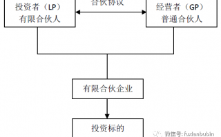 企业运营管理职责，企业运营管理职责有哪些