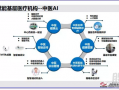 药店的运营模式，药店的运营模式是什么