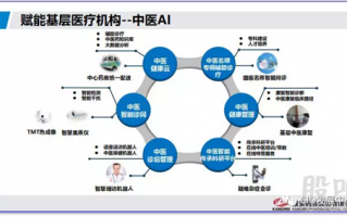 药店的运营模式，药店的运营模式是什么