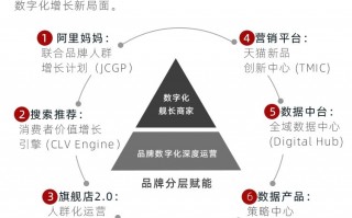 服装新运营，服装运营思路