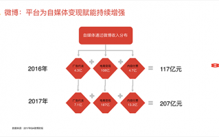 微摇运营方案，微摇科技现在如何
