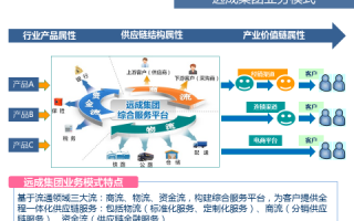 运营模式分类，运营模式分类有哪些