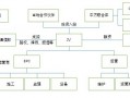 国际运营商协议，国际运营商协议是什么