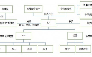 国际运营商协议，国际运营商协议是什么