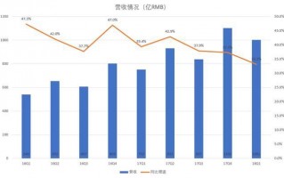 京东自营运营外包，京东自营运营外包合法吗