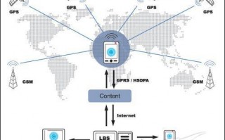 gps运营商，gps运营商有哪些公司