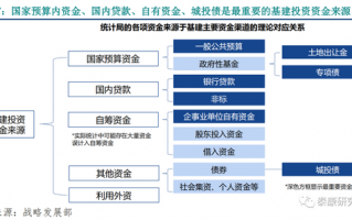 ppp融资运营方案，ppp融资运营方案怎么写
