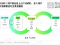 线上品牌运营计划，线上品牌运营计划怎么写