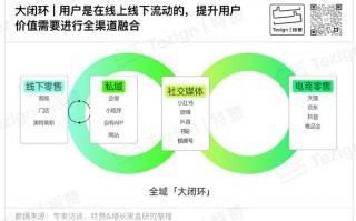线上品牌运营计划，线上品牌运营计划怎么写