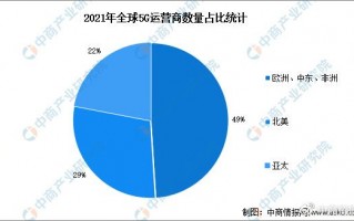 运营商矢分，运营商分类